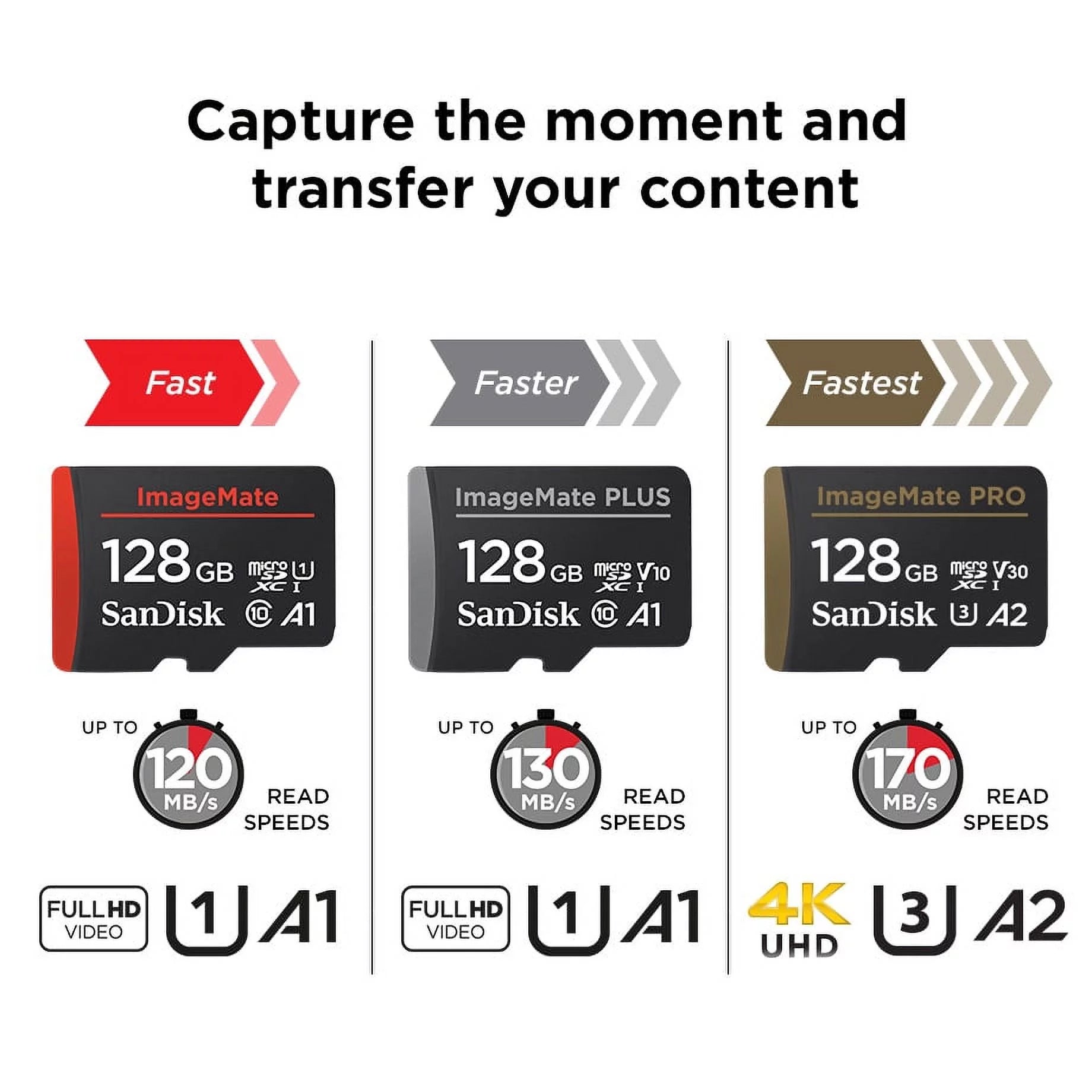 256GB microSDXC UHS 1 Memory Card U265281