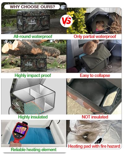 Heated Insulated Cat House M74492