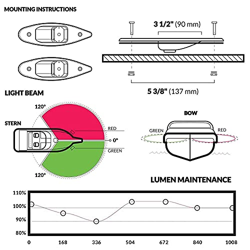 White 360 Degree LED Navigation Light for Boats K685