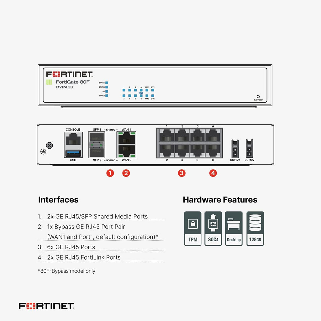 Hardware Plus 1 Year 24x7 FortiCare and FortiGuard Enterprise Protection Z56757