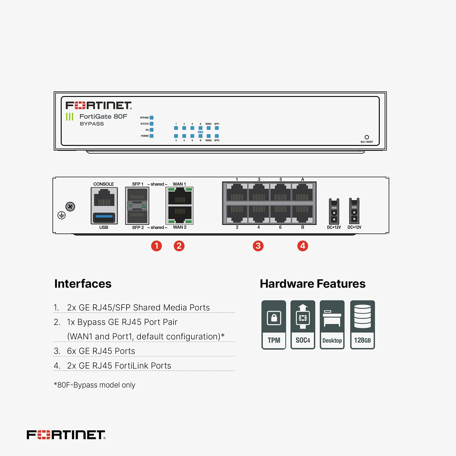 Hardware Plus 1 Year 24x7 FortiCare and FortiGuard Enterprise Protection Z56757