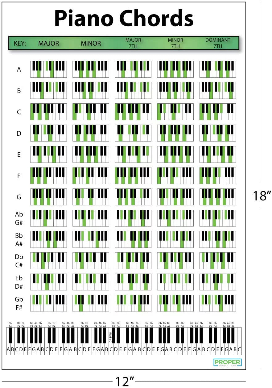 Piano Chord Chart Poster (12"x18") D6513