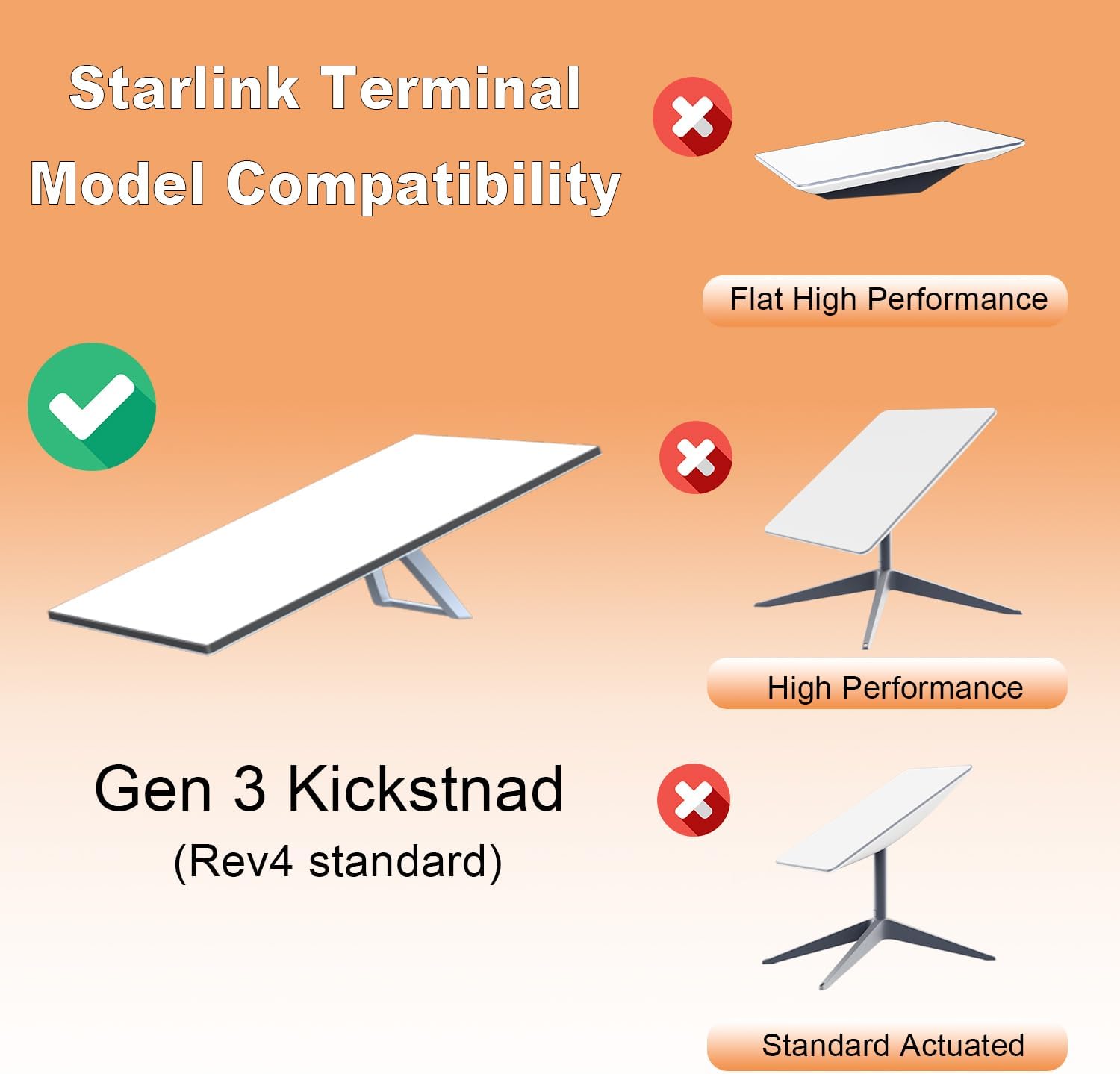 Heavy Duty Starlink Gen 3 Wall Mount with Pipe Adapter I270