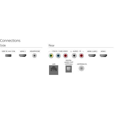43x22 Class 4K Smart LED TV L795