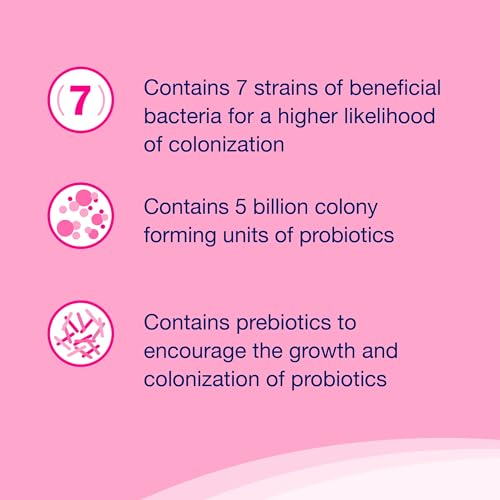 80 Capsules Probiotics and Prebiotics Supplement P461583