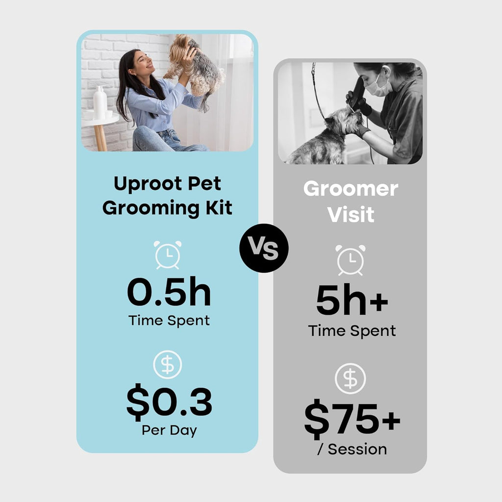 7 in 1 Pet Grooming Vacuum Kit R795