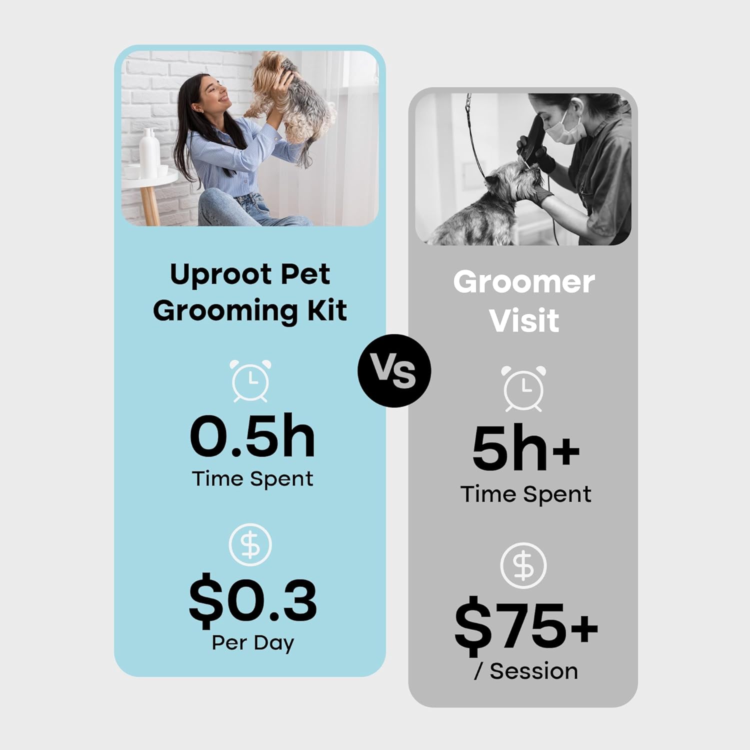 7 in 1 Pet Grooming Vacuum Kit R795