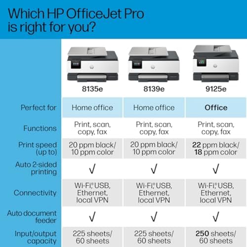 OfficeJet Pro 8135e Wireless All-in-One Color Inkjet Printer, Print, Scan, Copy, Fax, ADF, Duplex Printing F711958
