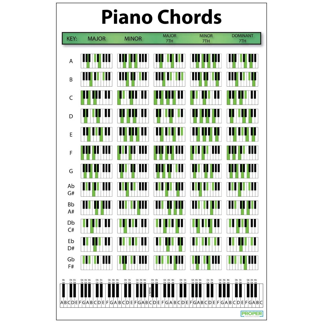 Piano Chord Chart Poster (12"x18") D6513