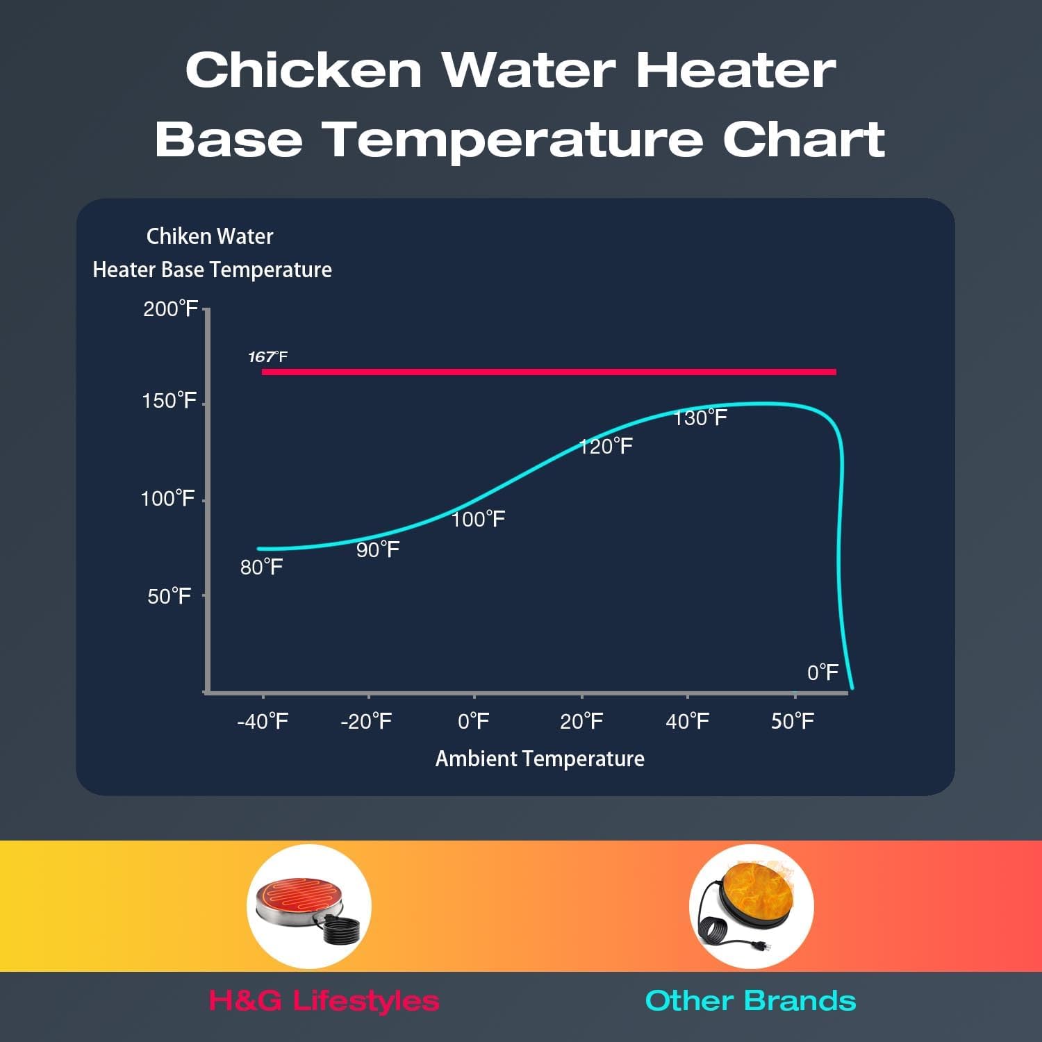 Chicken Water Heater Base Stainless Steel Heater B47565