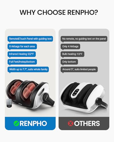 Foot Massager with Heat, Deep Kneading Rolling U138