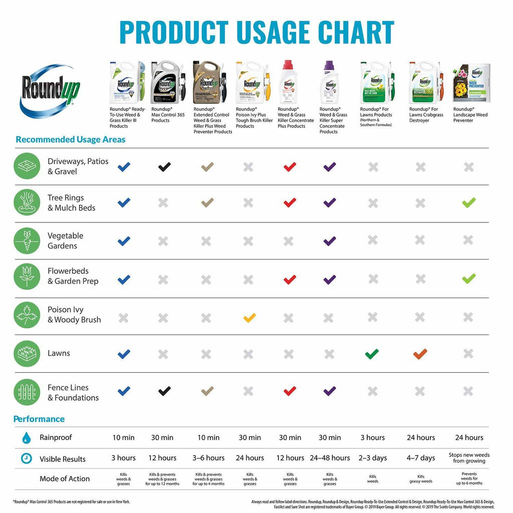 1 Gal Weed and Grass Killer N361591