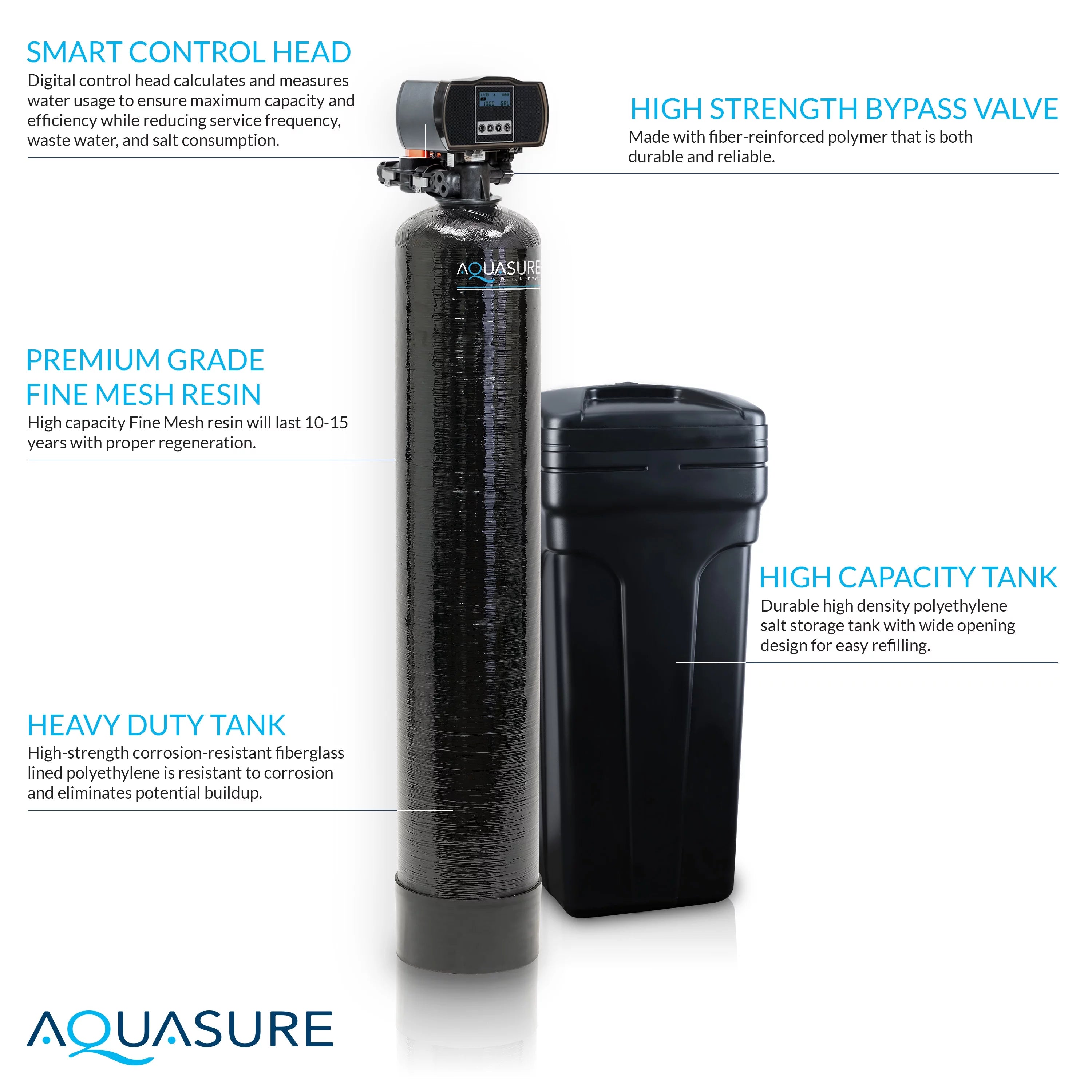 32,000 Grains Water Softener with Digital Head and Fine Mesh Resin F6560