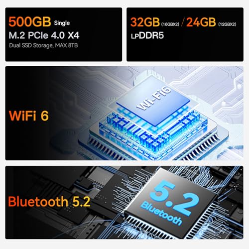 Mini PC AMD Ryzen 5 5500U 32GB DDR4 500GB NVMe SSD Desktop PC L4103