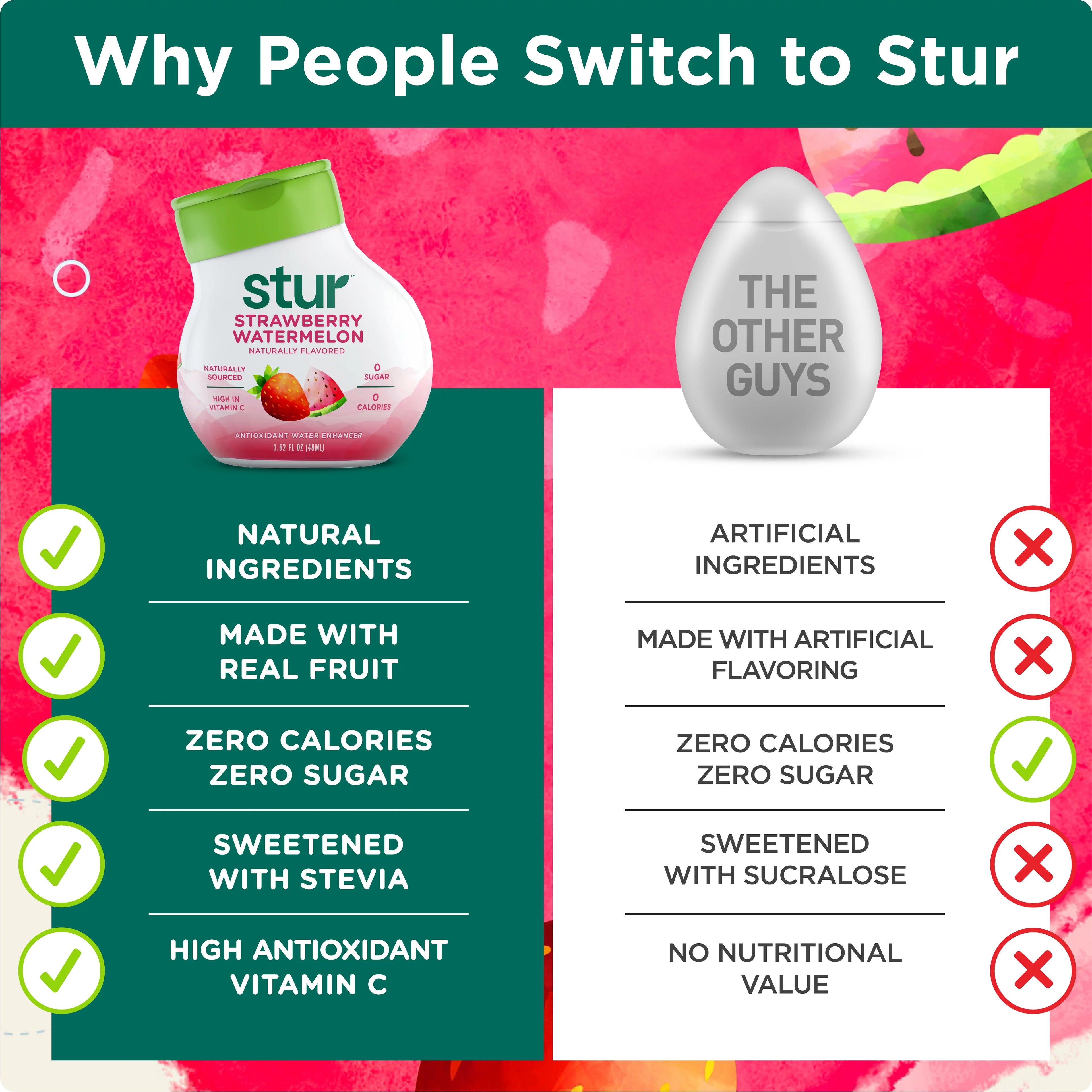 Strawberry Watermelon Liquid Water Enhancer Drink Mix, 1.62 fl oz Bottle (10 Pack) L7672
