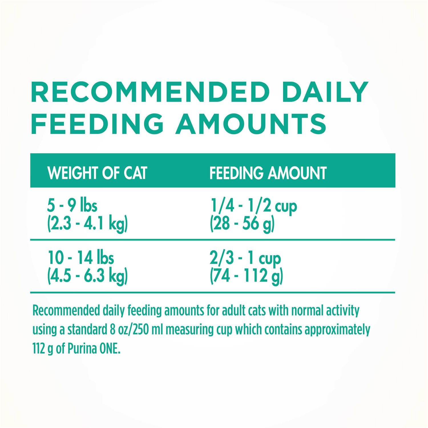 Dry Cat Food V986