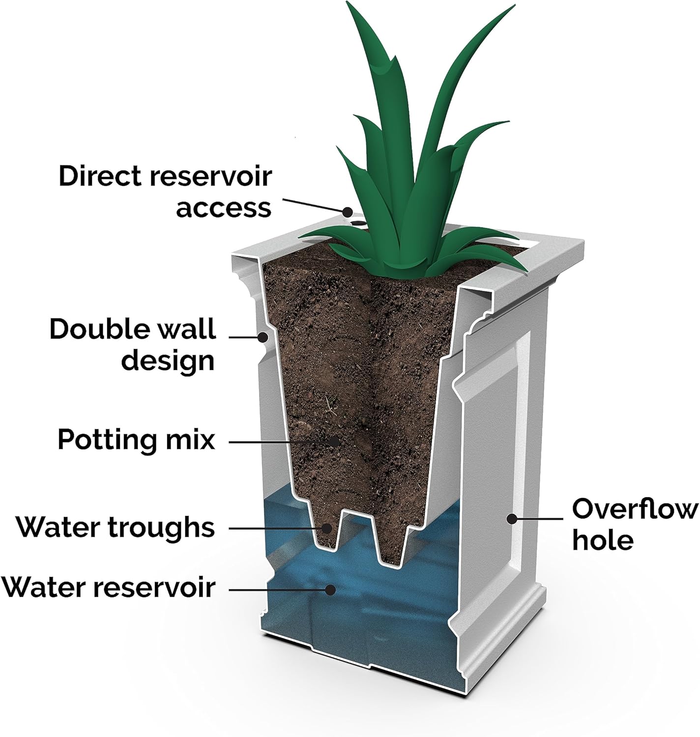 Black 36in L x 16in W x 24in H Planter with Built-in Water Reservoir J29197