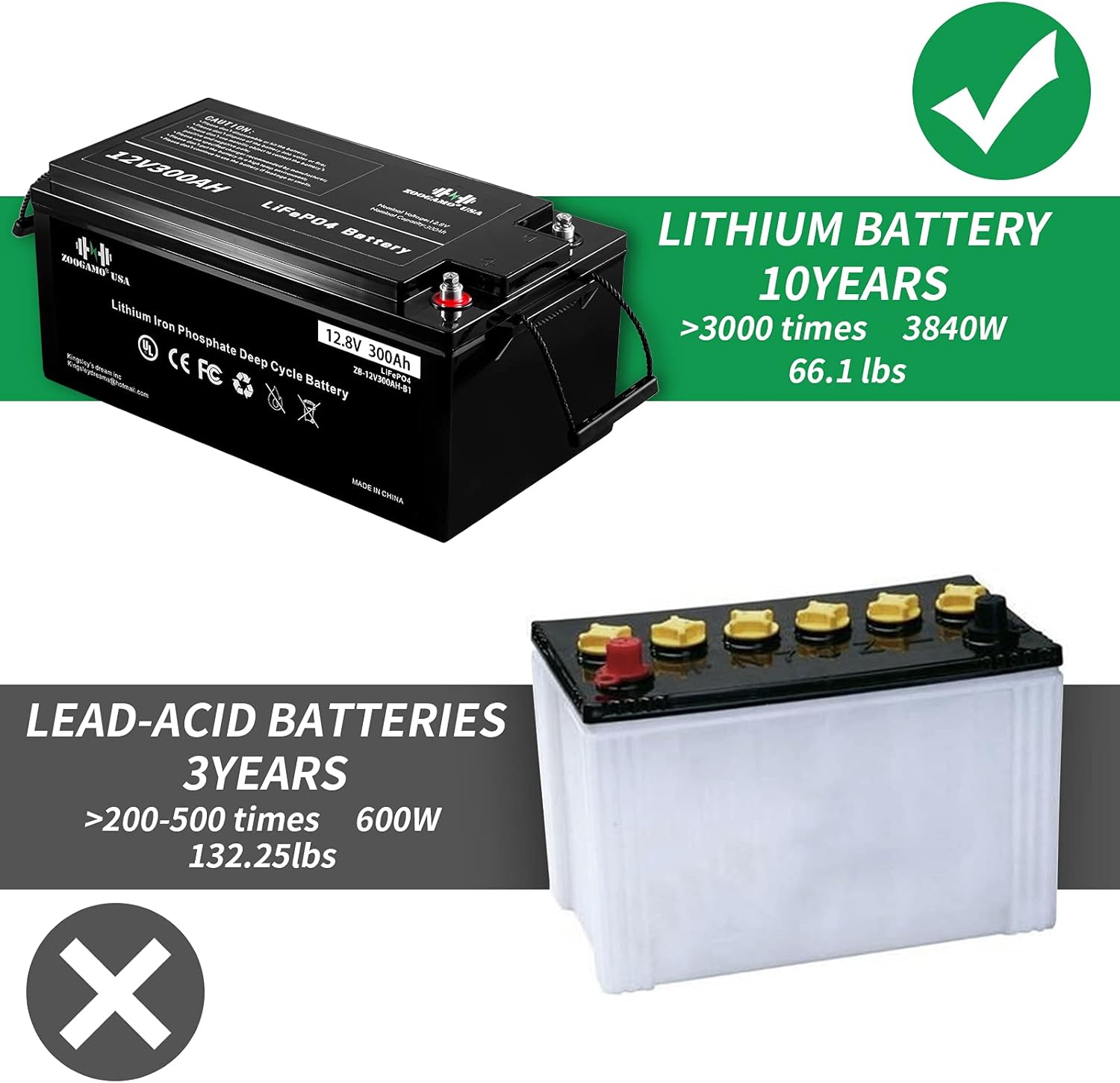 12V 300Ah Lithium LiFePO4 Deep Cycle Rechargeable Battery with Built-in BMS K456511