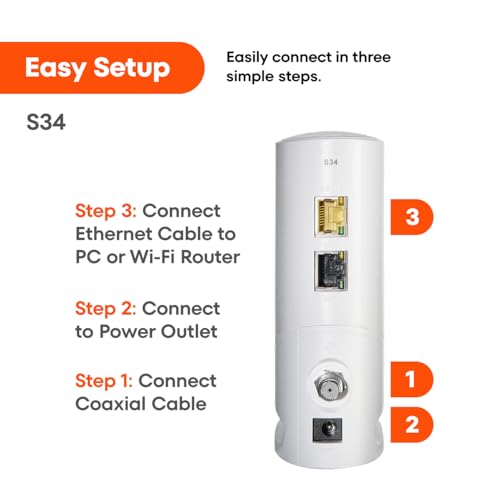 Cable Modem DOCSIS 3.1 2.5 Gbps E96515