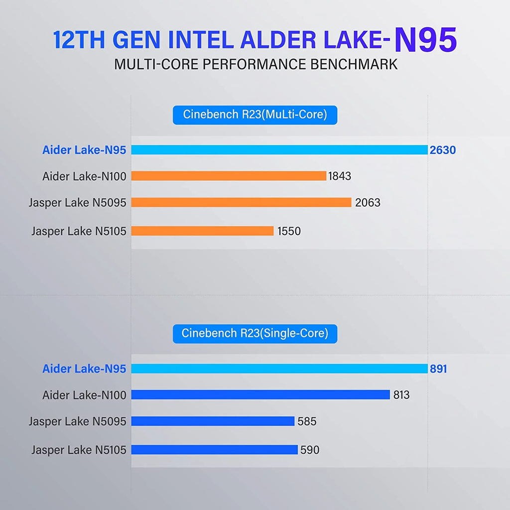 Mini PC N95 CPU 16GB 512GB Windows 11 pro 4K UHD Q41589
