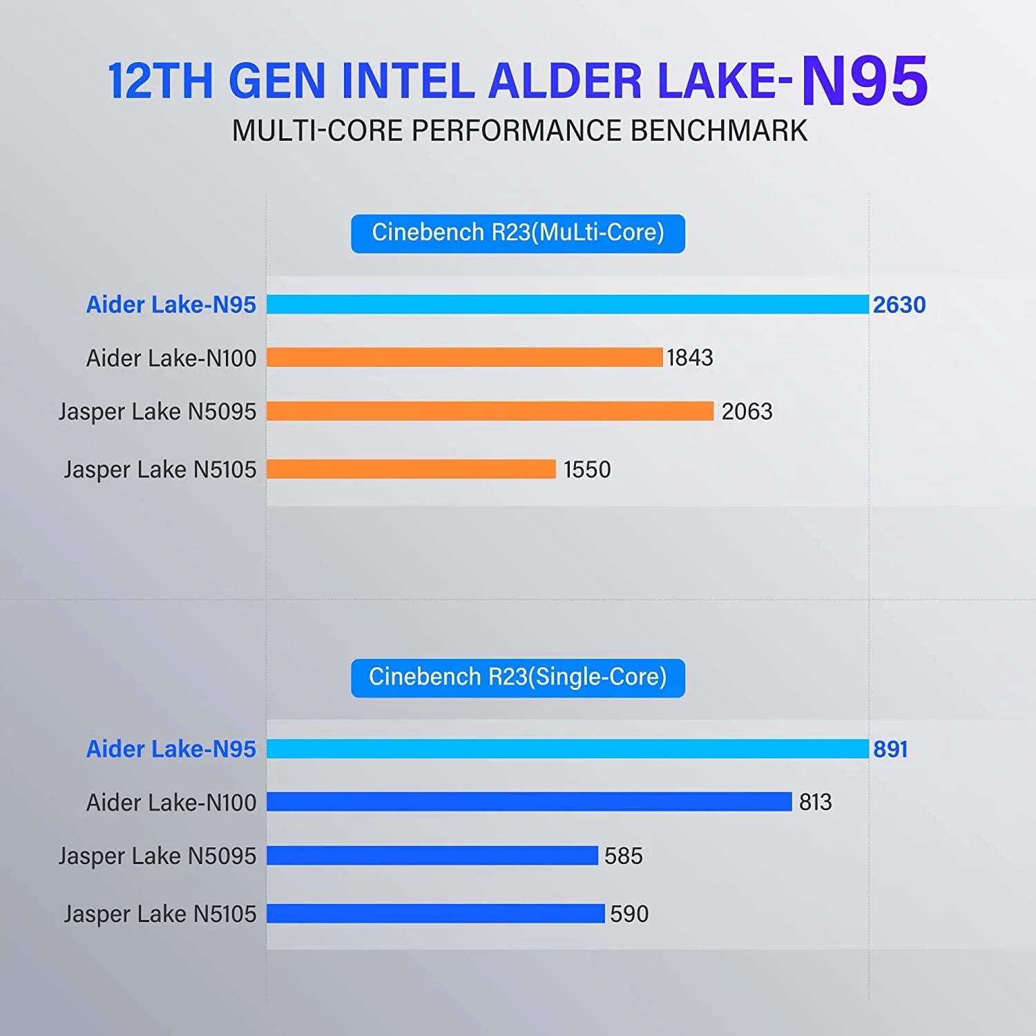 Mini PC N95 CPU 16GB 512GB Windows 11 pro 4K UHD Q41589