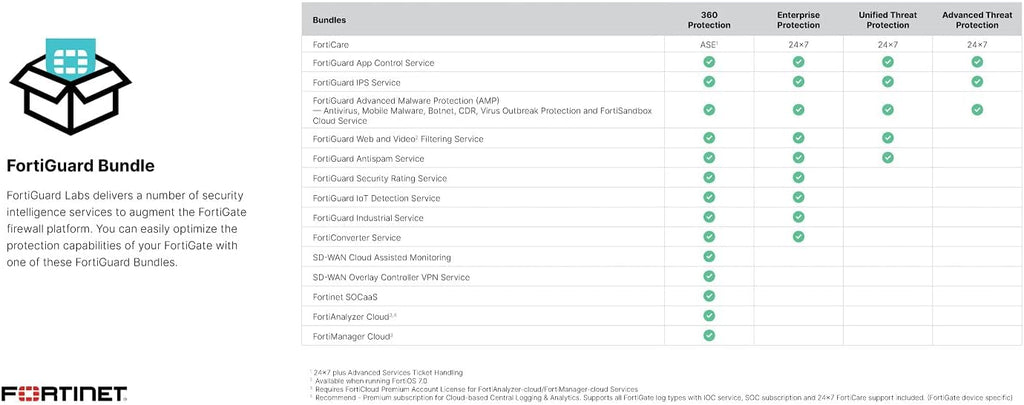 Hardware Plus 1 Year 24x7 FortiCare and FortiGuard Enterprise Protection Z56757