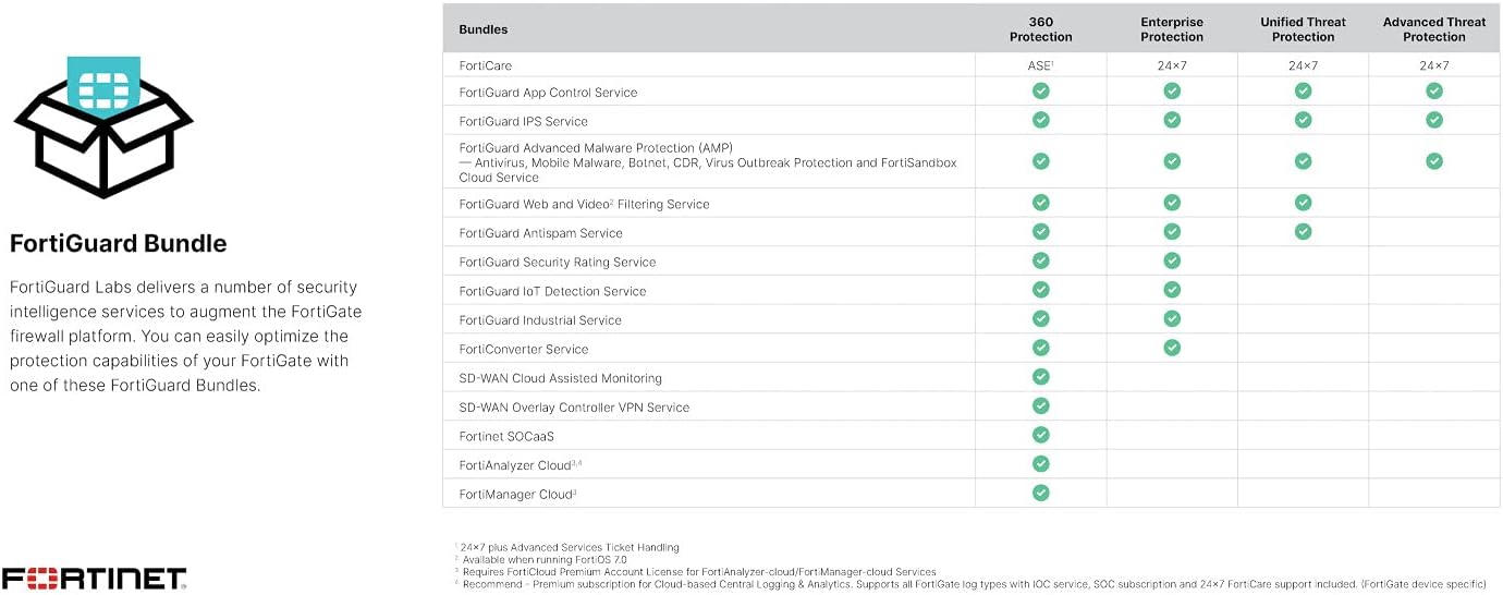 Hardware Plus 1 Year 24x7 FortiCare and FortiGuard Enterprise Protection Z56757