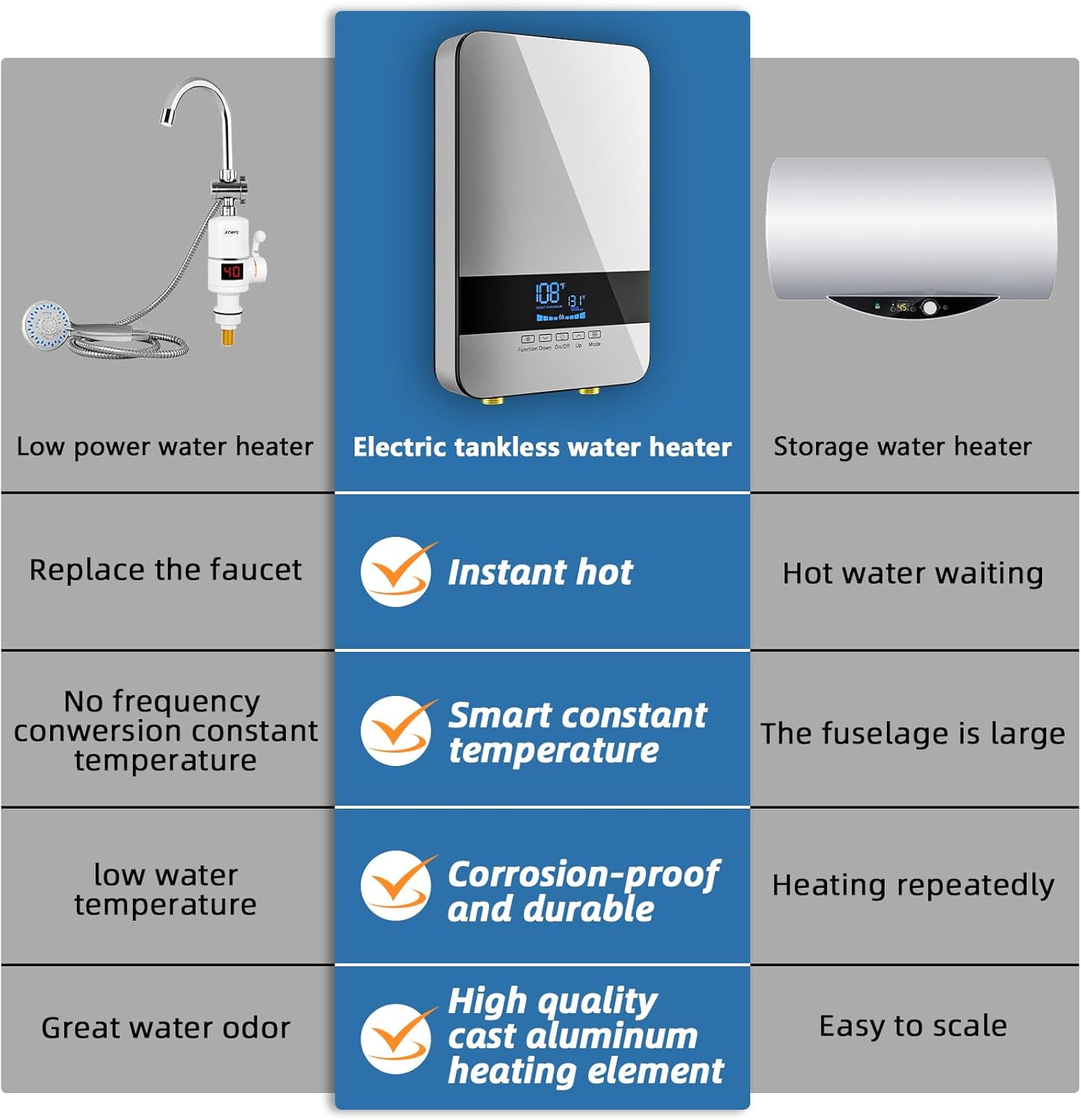 8.5KW 240V Point of Use Electric Tankless Water Heater Z4407