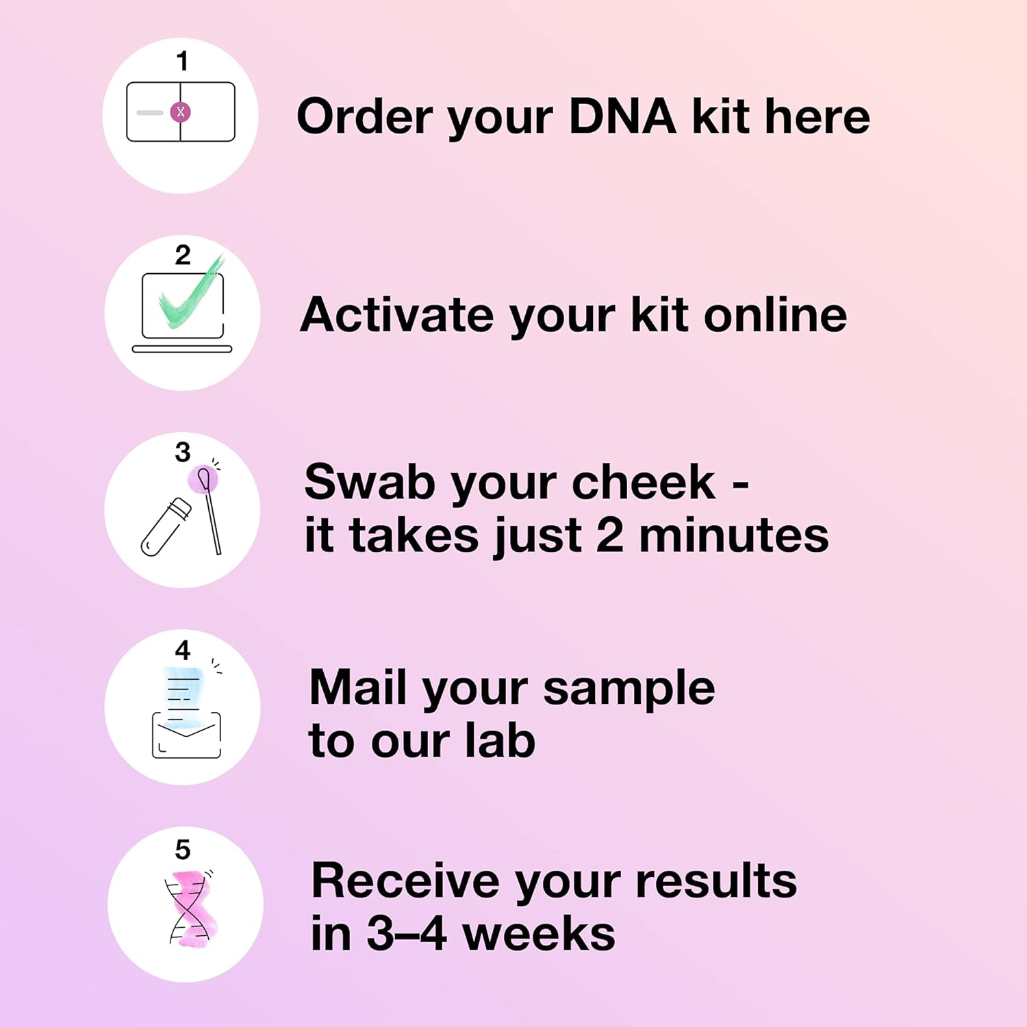 Genetic Testing Kit for Ancestry & Ethnicity W510
