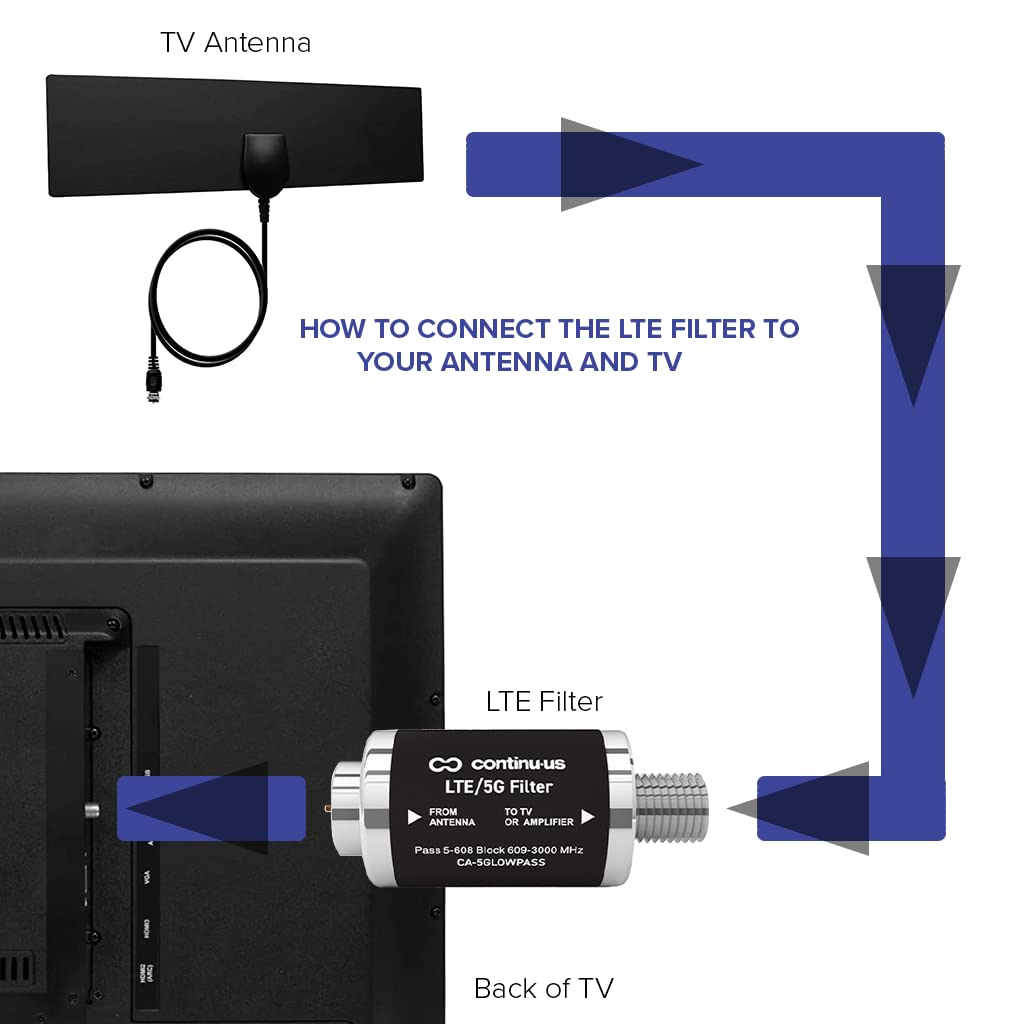 LTE 5G Filter Television Antenna Signal Purifier Y824946