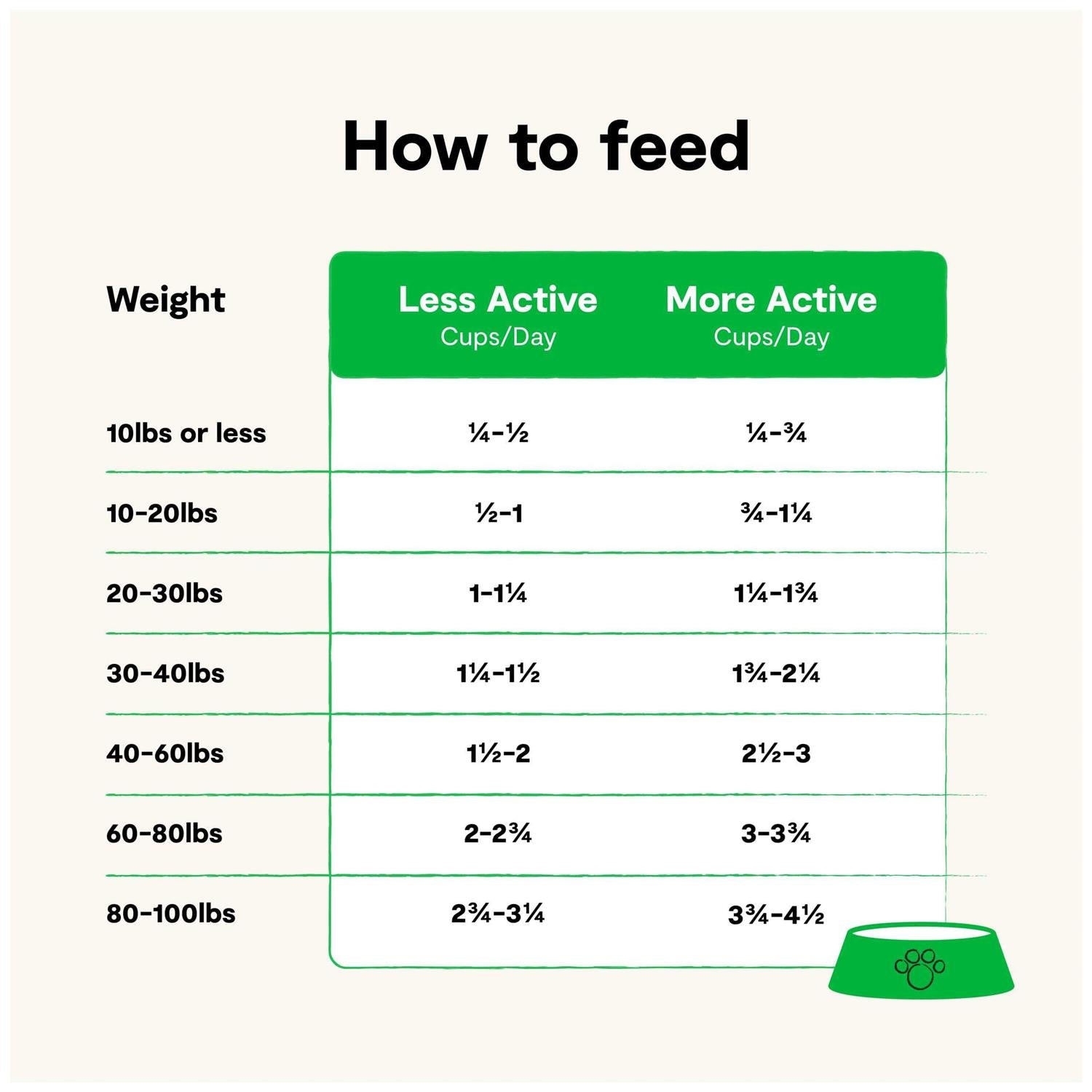 Grain-Free Wild-Caught Salmon Dry Dog Food Y707
