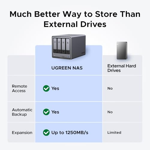 4-Bay Desktop NAS, Intel Pentium Gold 8505 5-Core CPU, 8GB DDR5 RAM, 128G SSD, 10GbE, 2.5GbE, M.2 NVMe Slots, 4K HDMI, Diskless I143