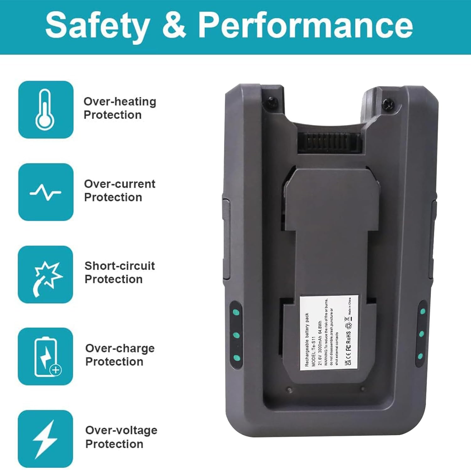 3.0Ah Li-Ion 21.6V Replacement Battery D31663