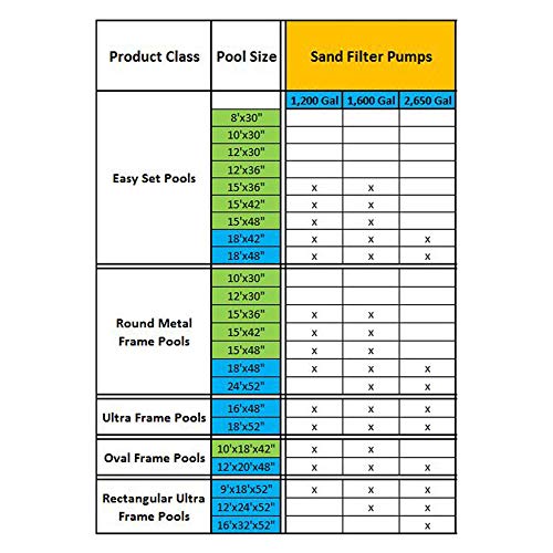 Sand Filter Pump P970476