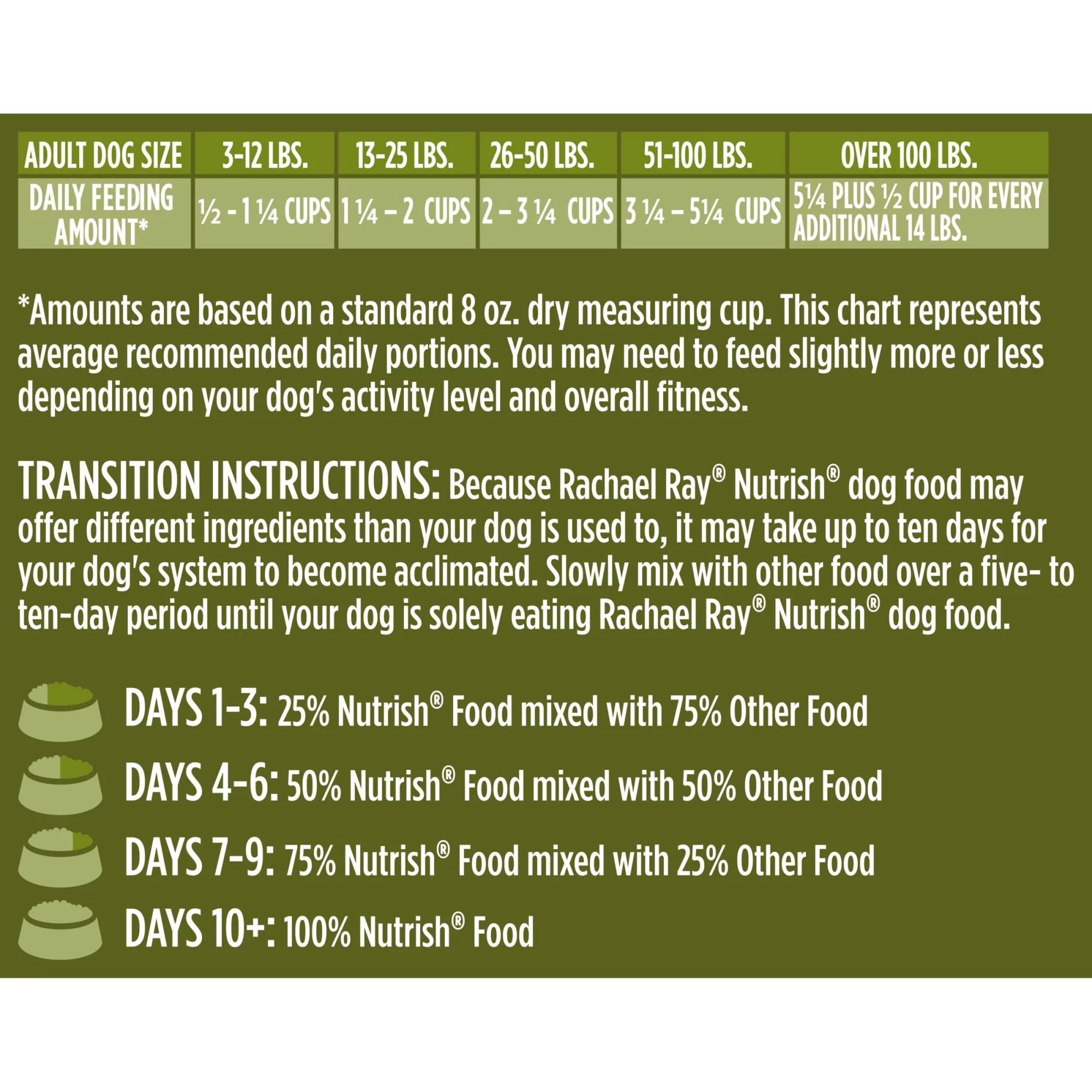 11.5 Lbs Dry Dog Food F433738