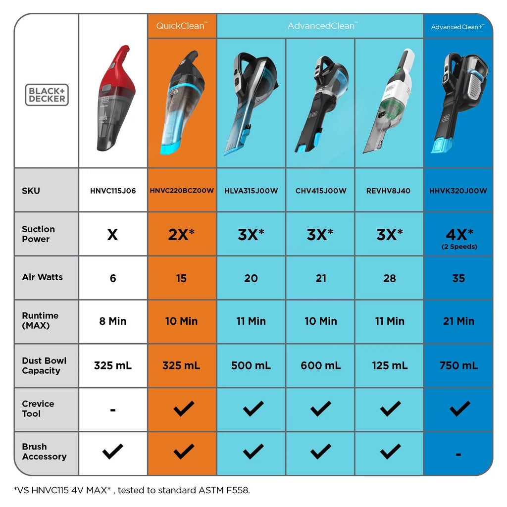 Black Handheld Vacuum I982
